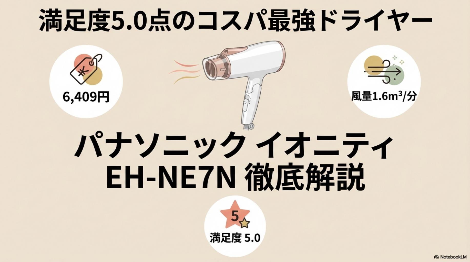 パナソニック イオニティ EH-NE7Nのレビュー。満足度5.0点で価格.com売れ筋2位のコスパ最強ドライヤー