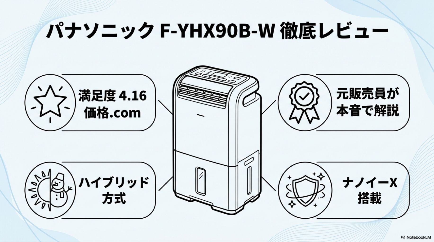 パナソニック 衣類乾燥除湿機 F-YHX90B-W クリーンホワイト 正面画像