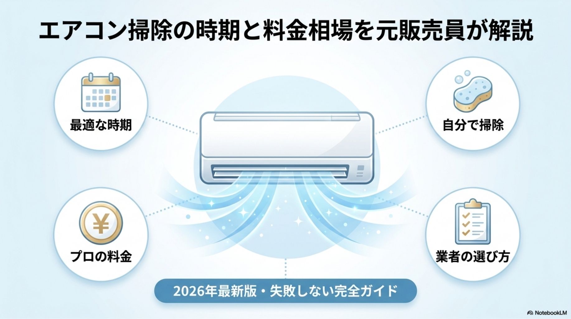 元家電量販店販売員が解説するエアコン掃除の正しい方法。のアイキャッチ画像