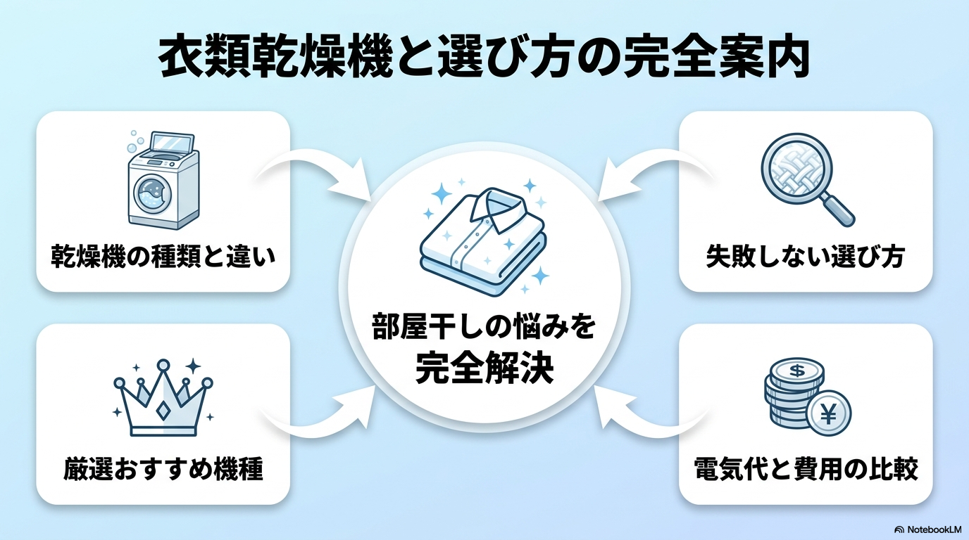 元家電量販店販売員がおすすめする衣類乾燥機2026年版5選の比較画像